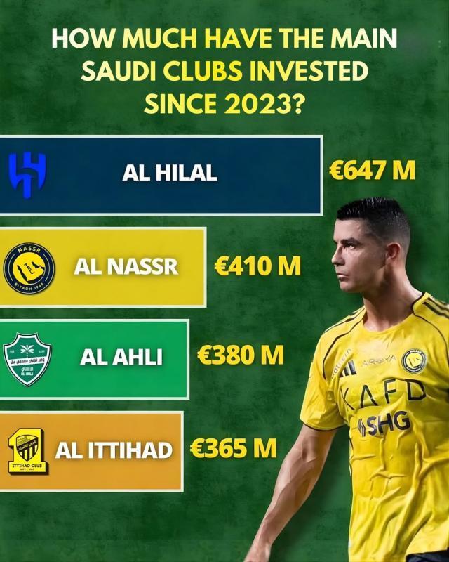 世界杯客户端安装说明-C罗还要继续罢赛？沙特联赛官方强硬回应来了